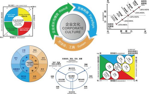 以设计师的角度看培训