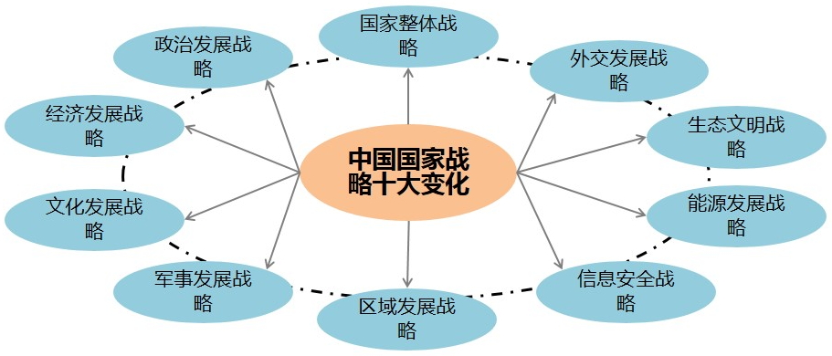 中国国家战略与跃迁_重庆天武企业管理咨询公司_企业经营管理_企业发